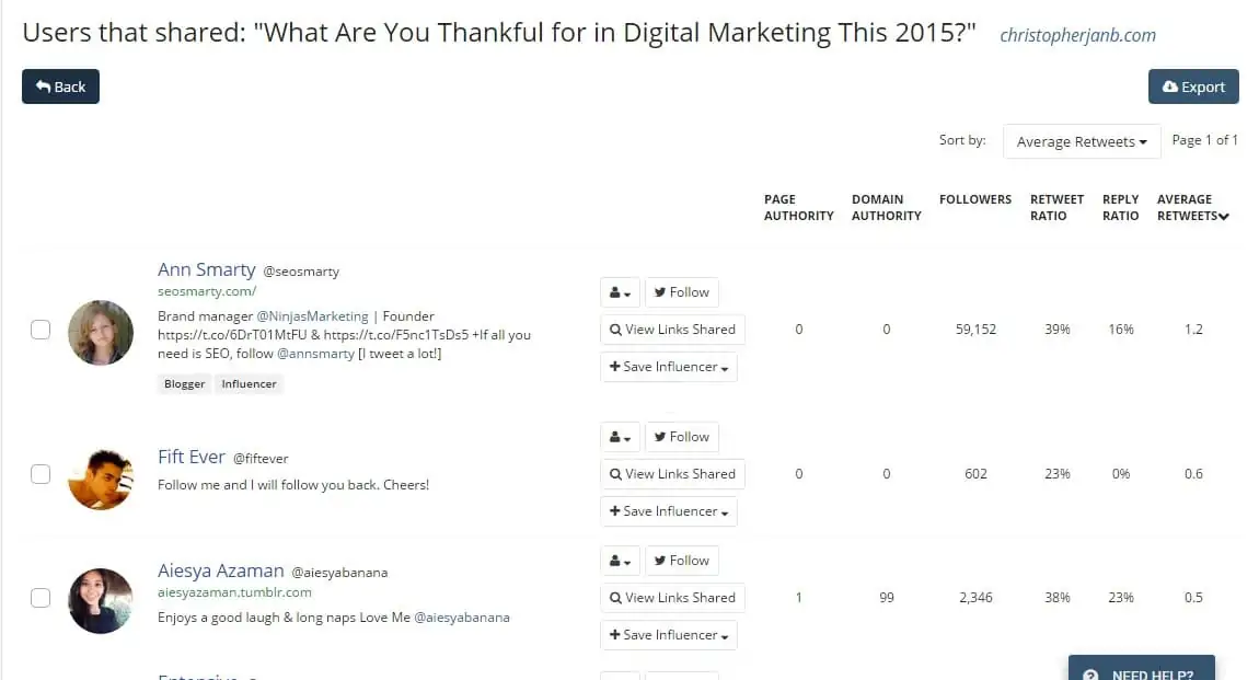 Sharers for What Are You Thankful for in Digital Marketing This 2015