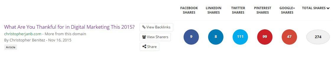 BuzzSumo Most Shared Content
