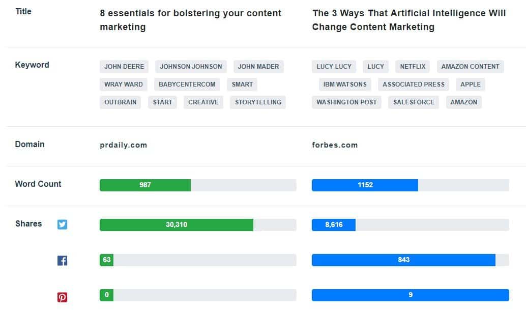 social animal add to compare