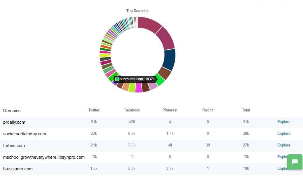 social animal domain insights
