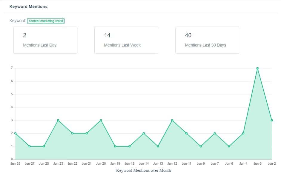 social animal keyword mentions