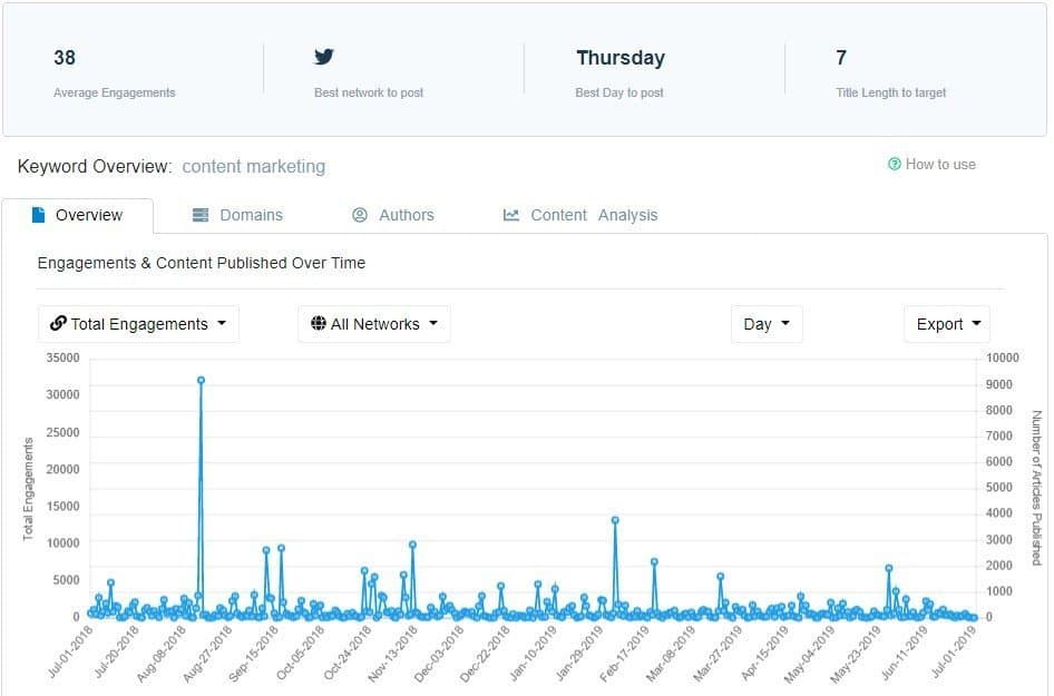 social animal review - insights