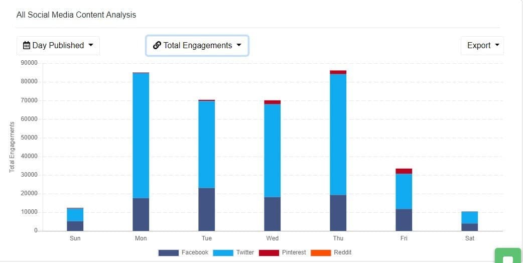 social media content analysis