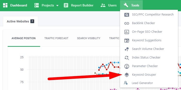 keyword grouper se ranking