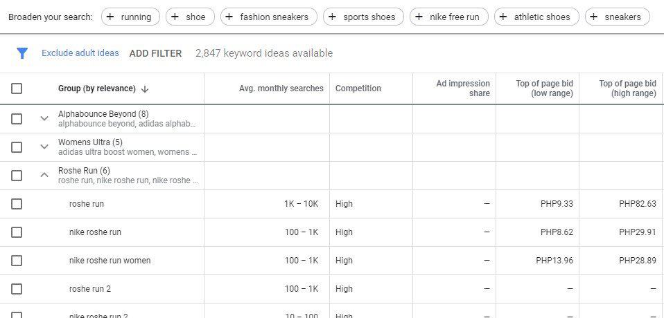 keyword planner - grouped ideas results