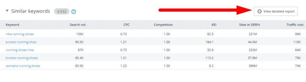 se ranking - similar keywords