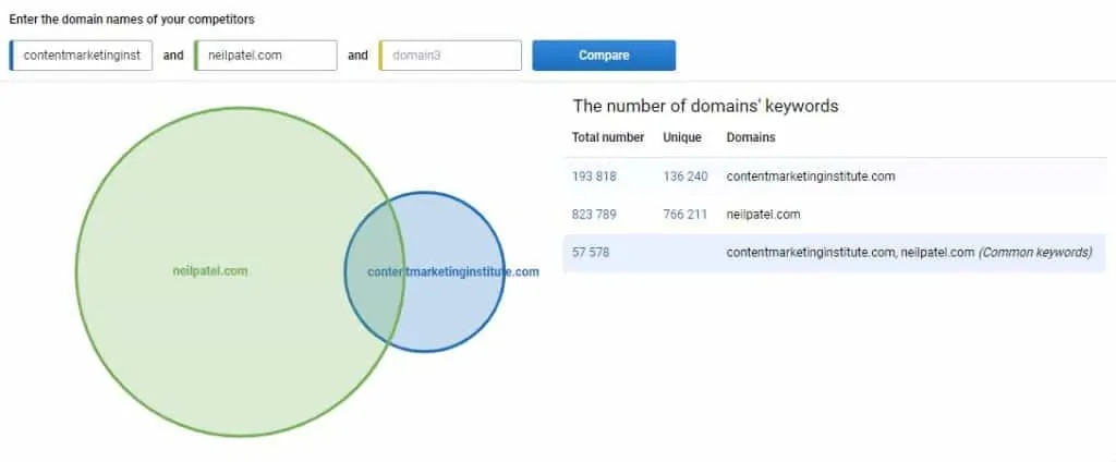 serpstat - domain vs domain