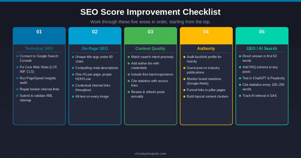 SEO Score Checklist