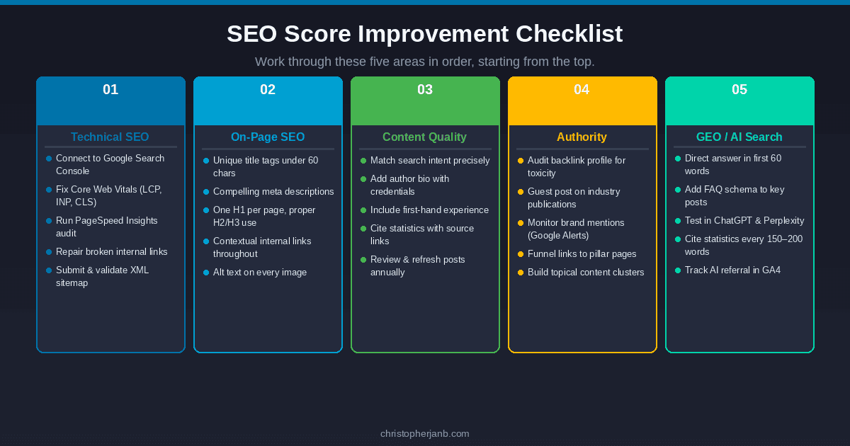 Perfect Seo Score How to Increase Your SEO Score in 2026 (Step-by-Step Guide)