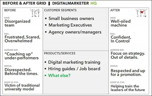 digitalmarketer before and after grid