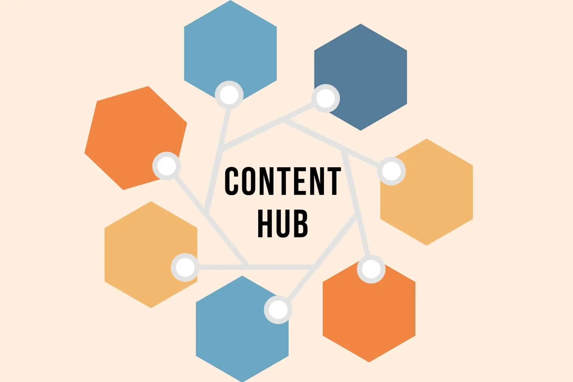How to Build an Effective Content Hub: Key Steps and Benefits