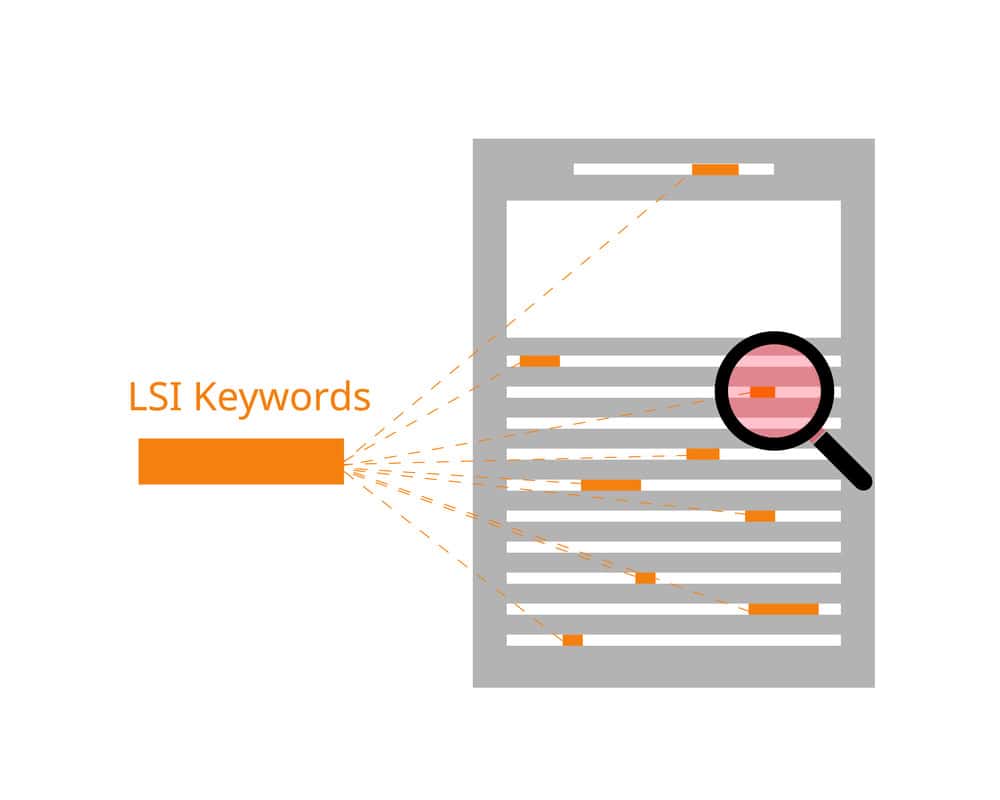 lsi keywords: what are they?