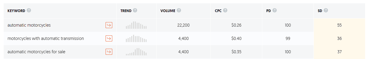 ubersuggest keyword metrics