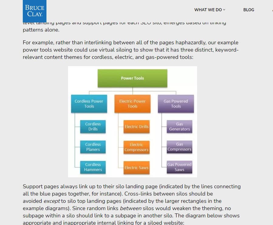 siloing concept by bruce clay