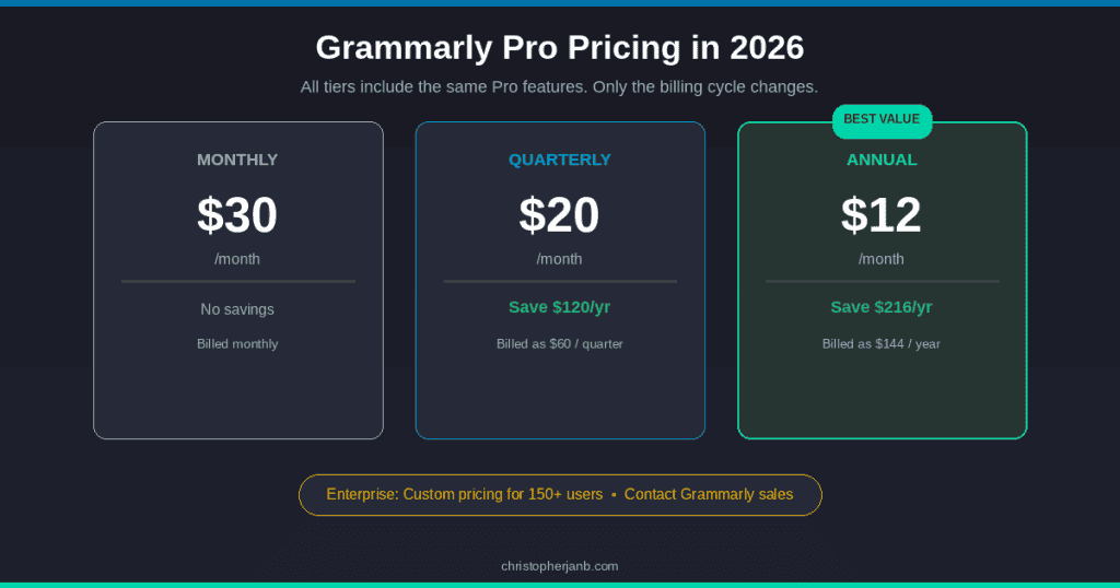 Grammarly Pro pricing