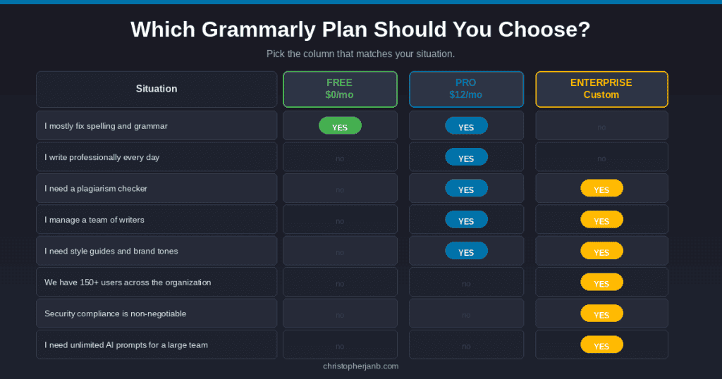 Grammarly paid plans