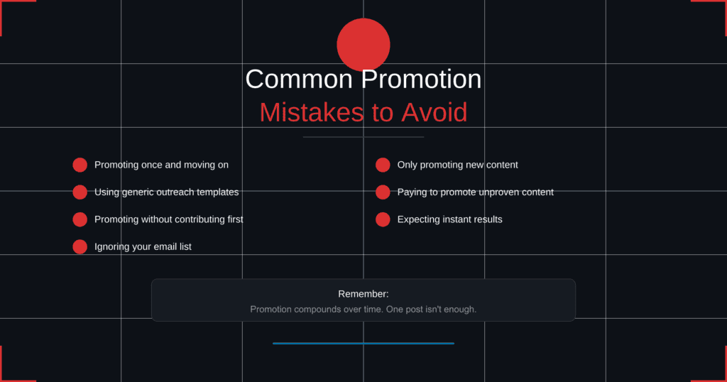 Infographic titled Common Promotion Mistakes to Avoid listing seven key errors: 1) Promoting once and moving on, 2) Using generic outreach templates, 3) Promoting without contributing first, 4) Ignoring your email list, 5) Only promoting new content, 6) Paying to promote unproven content, and 7) Expecting instant results. Key reminder: Promotion compounds over time. One post isn't enough.