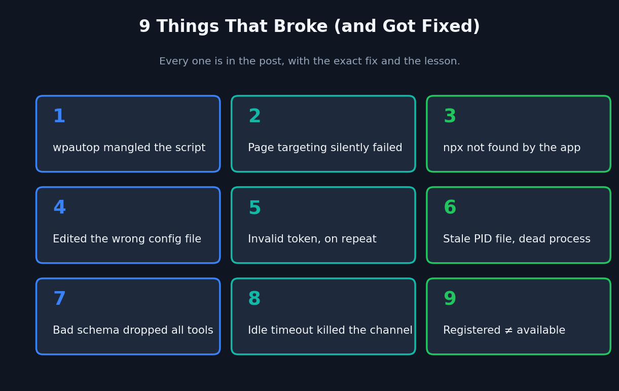 Nine things that broke during the WebMCP WordPress setup