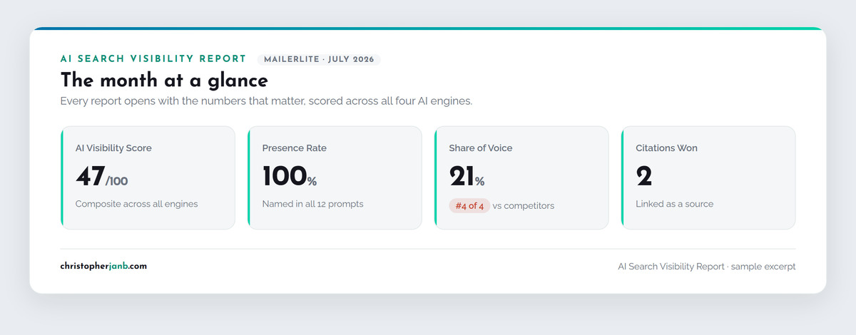 AI visibility report scorecard tiles.
