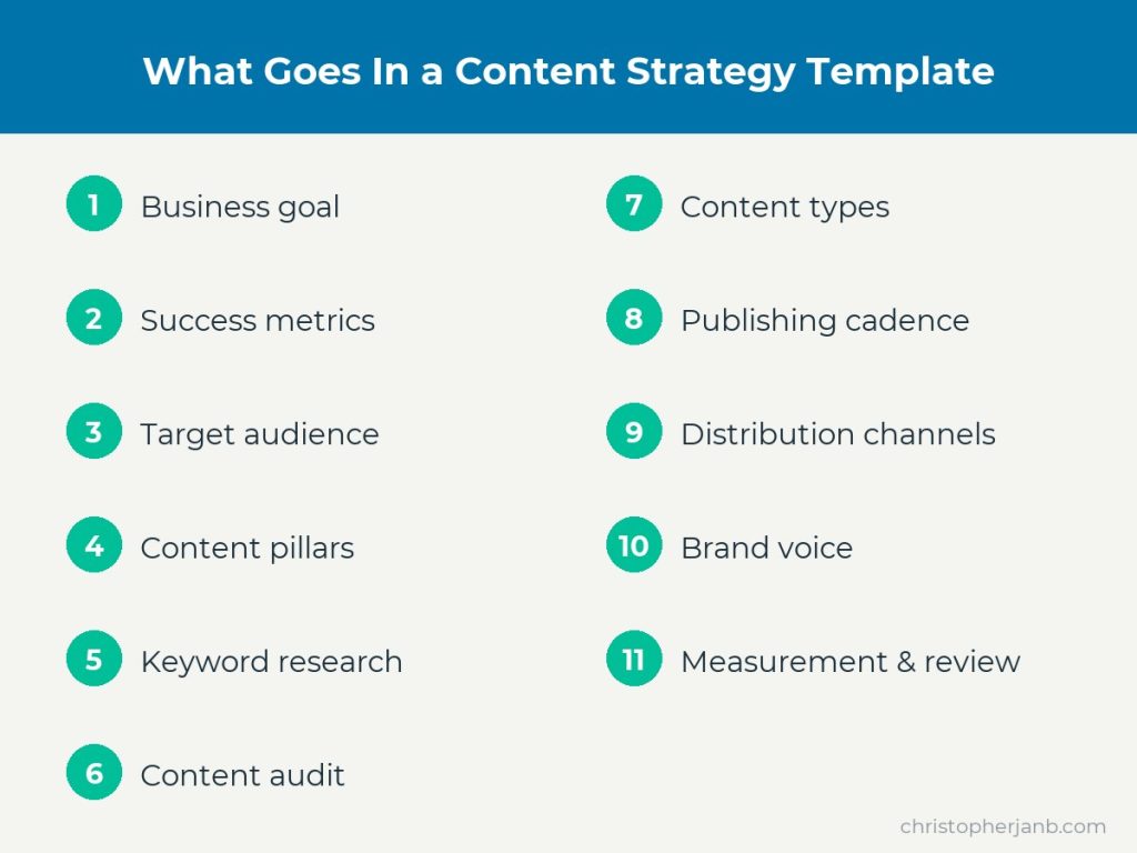 What goes in a content strategy template