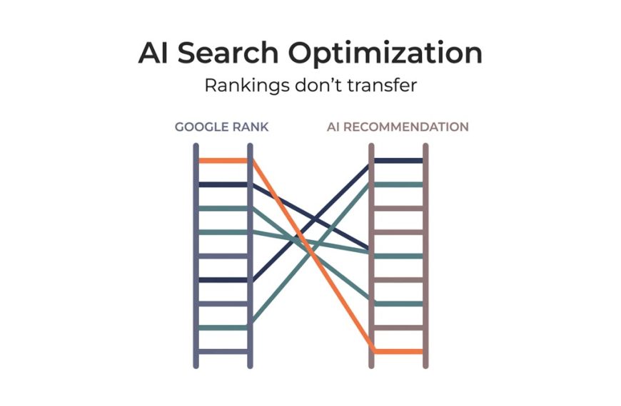 AI Search Optimization: What Actually Earns AI Recommendations (I Have the Receipts)